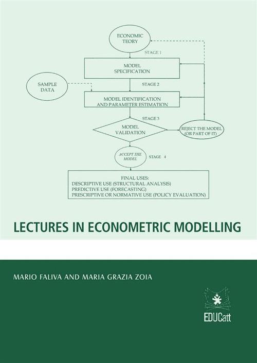 LECTURES IN ECONOMETRIC MODELLING