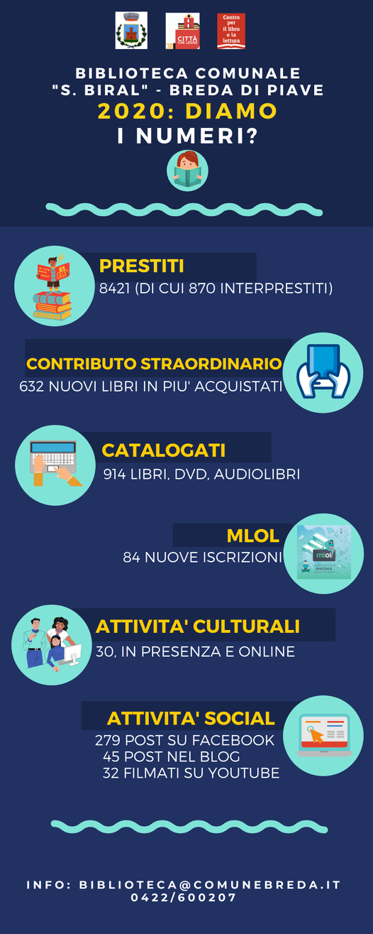 Statistiche biblioteca di Breda anno 2020