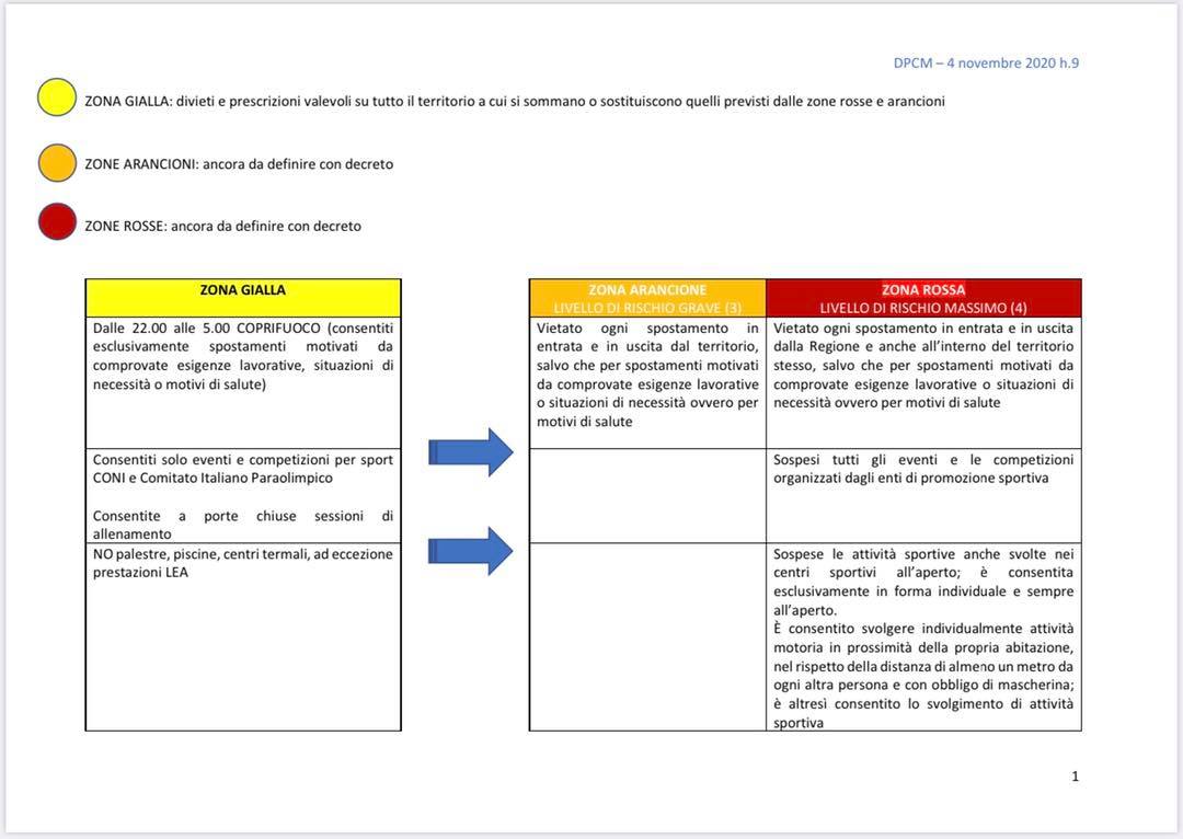 SCHEDA PASSAGGIO ZONE