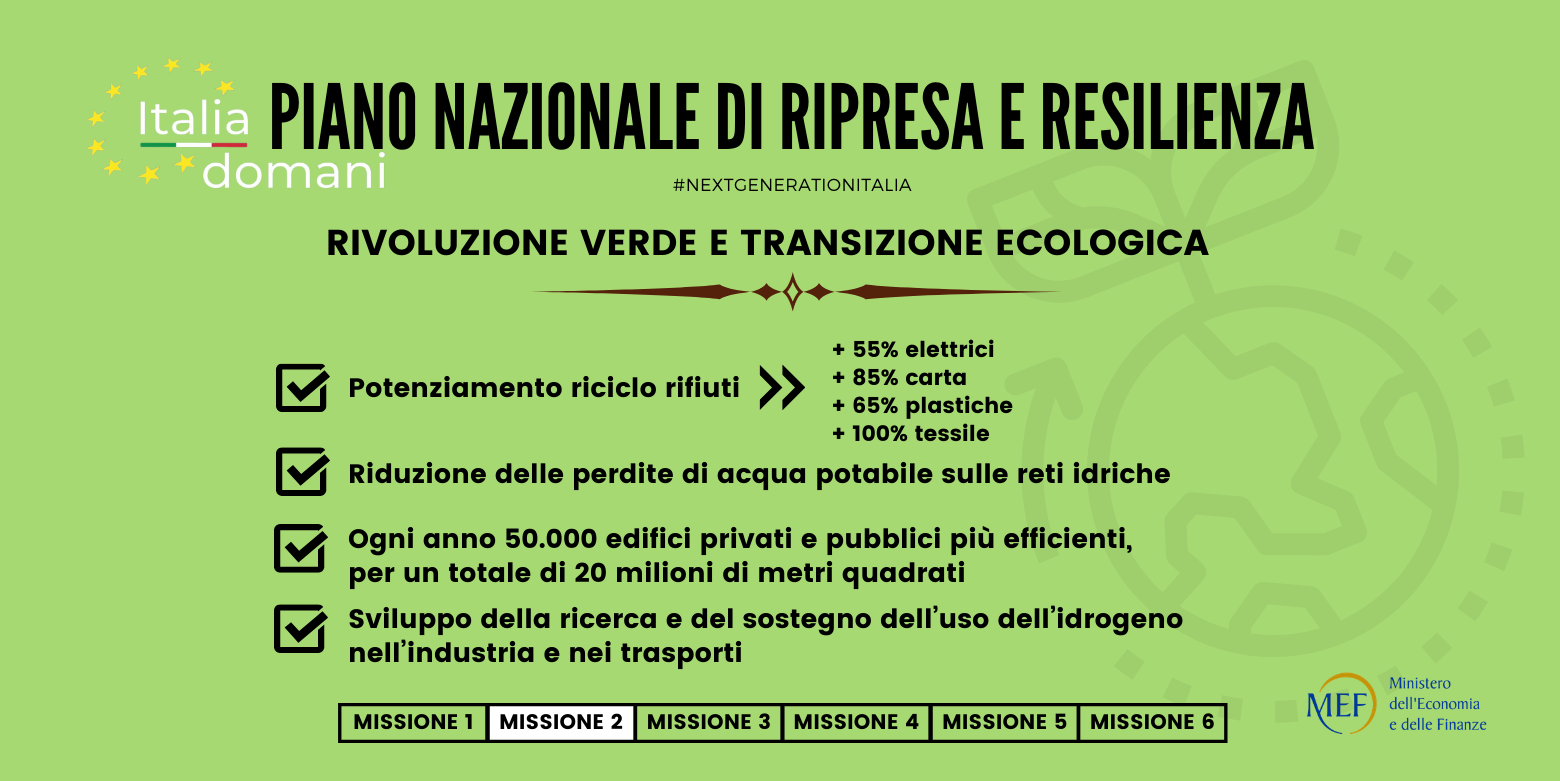 Copia di Missione 2 Social