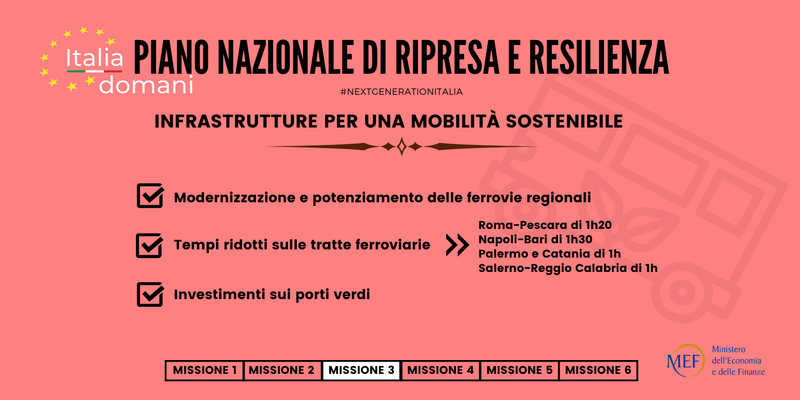 Copia di Missione 3 Social