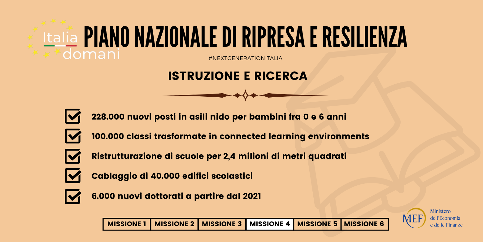 Copia di Missione 4 Social
