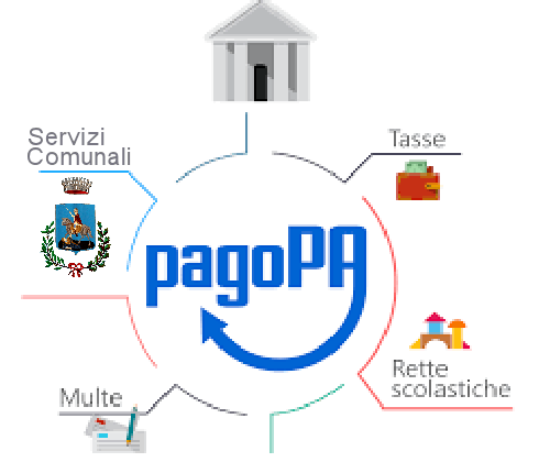 pagoPA